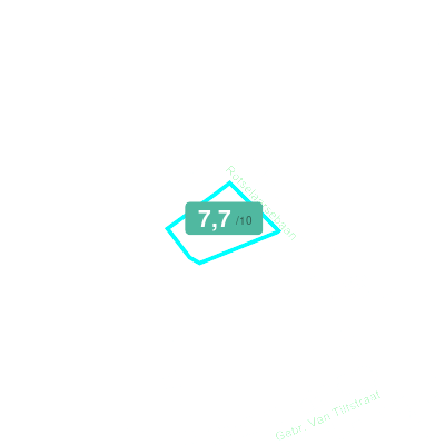 Mobiscore