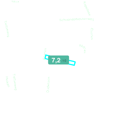Mobiscore