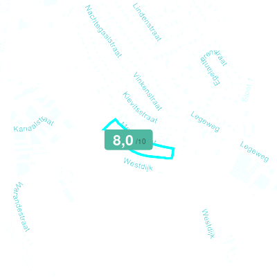 Mobiscore