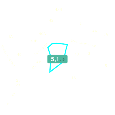 Mobiscore