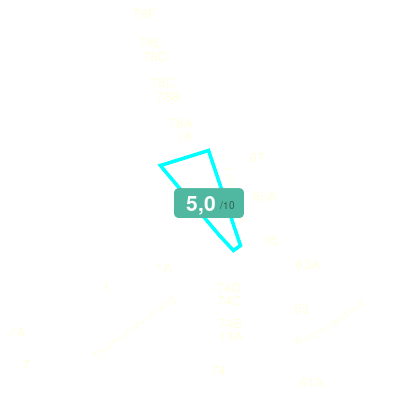 Mobiscore