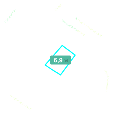 Mobiscore