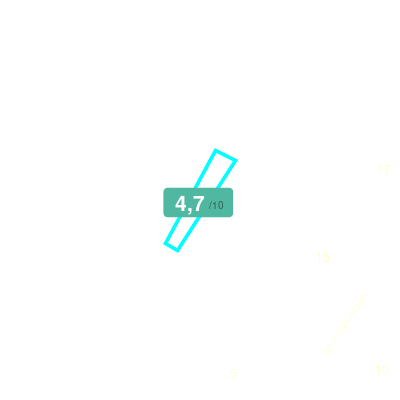 Mobiscore
