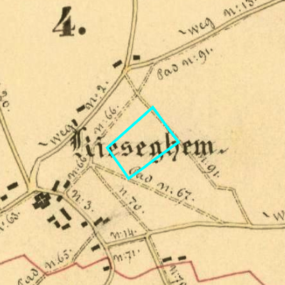 Algemeen Bodemgebruik (ABW)