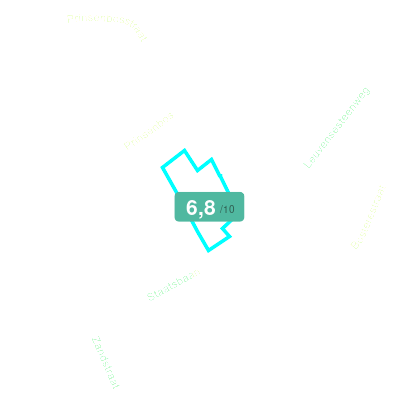 Mobiscore