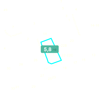 Mobiscore