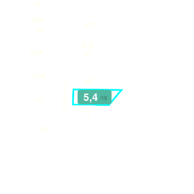 Mobiscore