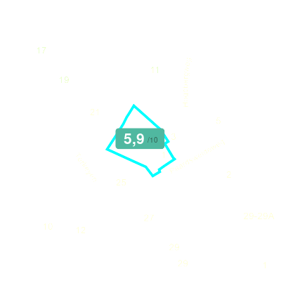 Mobiscore