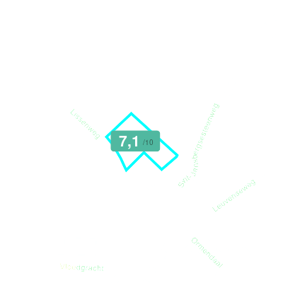Mobiscore