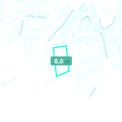 Mobiscore