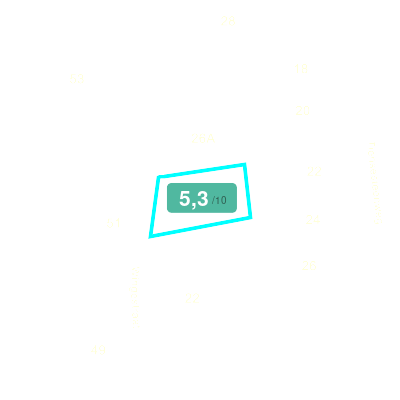 Mobiscore