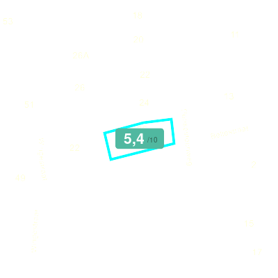 Mobiscore