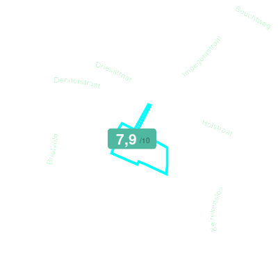 Mobiscore