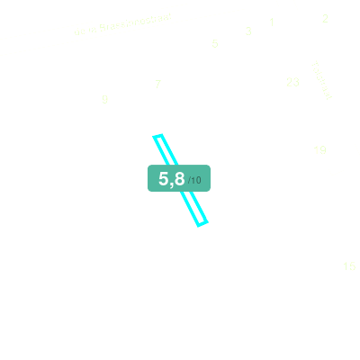 Mobiscore