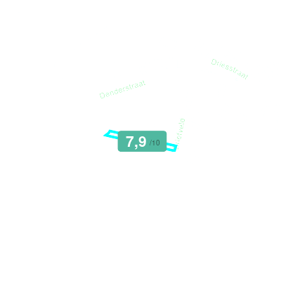 Mobiscore