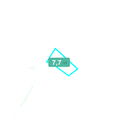 Mobiscore