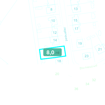 Mobiscore