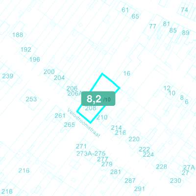 Mobiscore