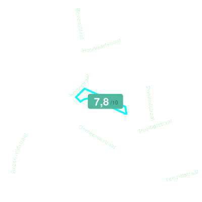 Mobiscore