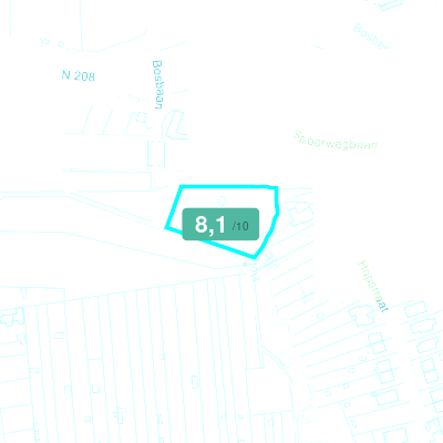 Mobiscore