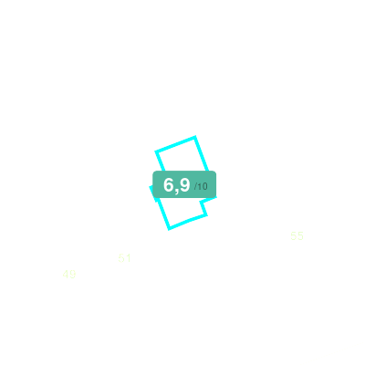 Mobiscore