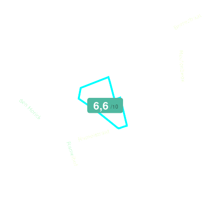 Mobiscore