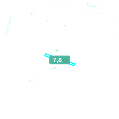 Mobiscore
