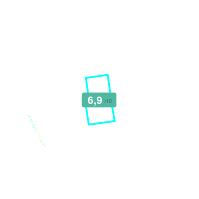 Mobiscore