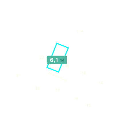 Mobiscore