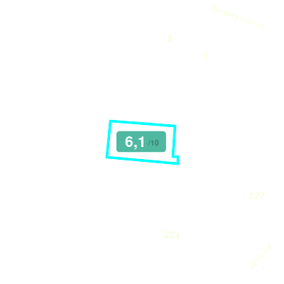 Mobiscore