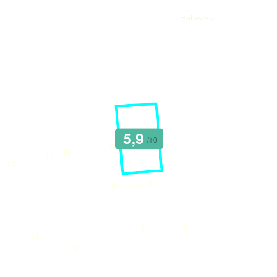 Mobiscore