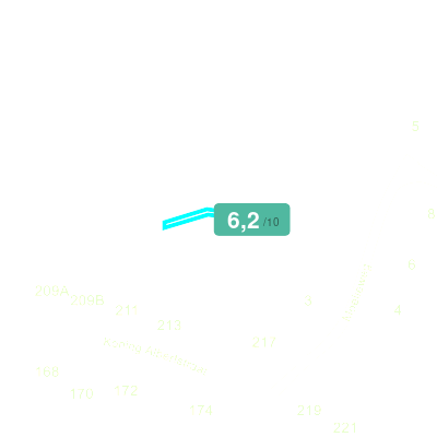 Mobiscore