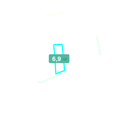 Mobiscore