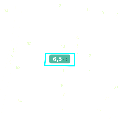 Mobiscore