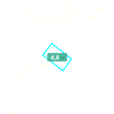 Mobiscore