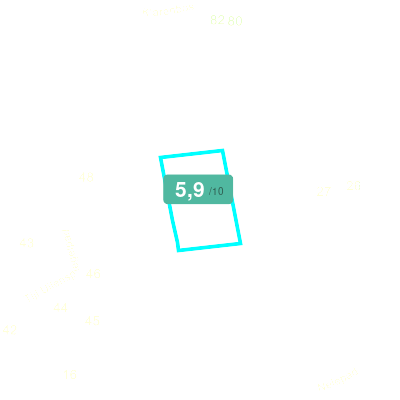 Mobiscore