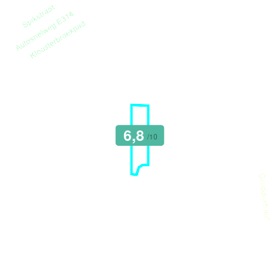 Mobiscore