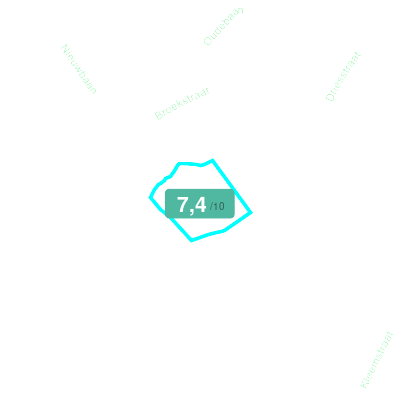 Mobiscore