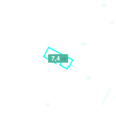 Mobiscore