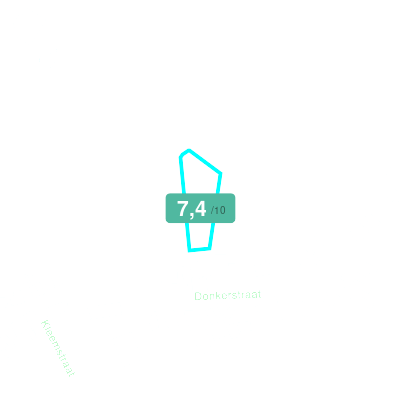 Mobiscore