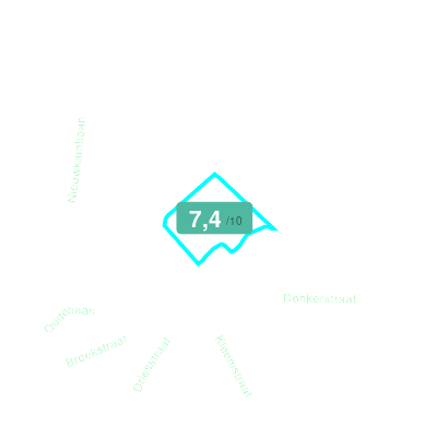 Mobiscore