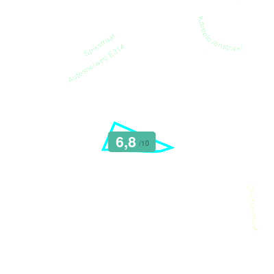 Mobiscore