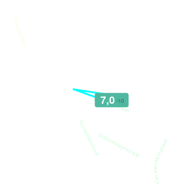 Mobiscore