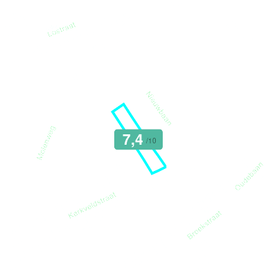 Mobiscore