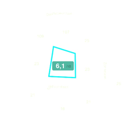 Mobiscore