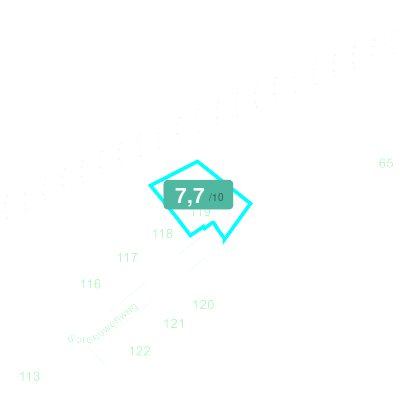 Mobiscore