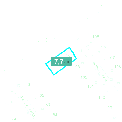 Mobiscore