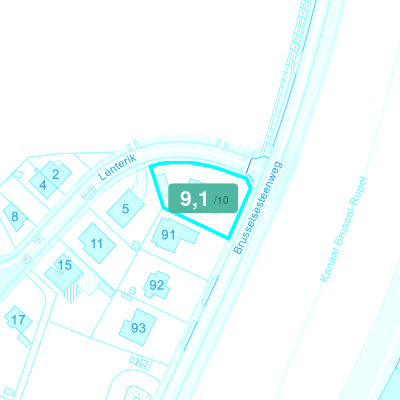 Mobiscore