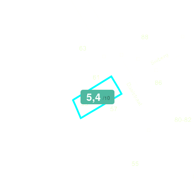 Mobiscore