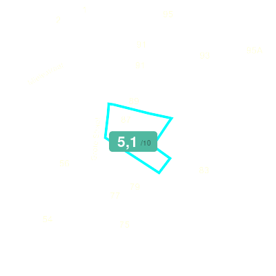 Mobiscore